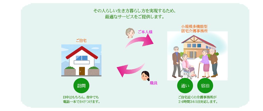 有料老人ホーム